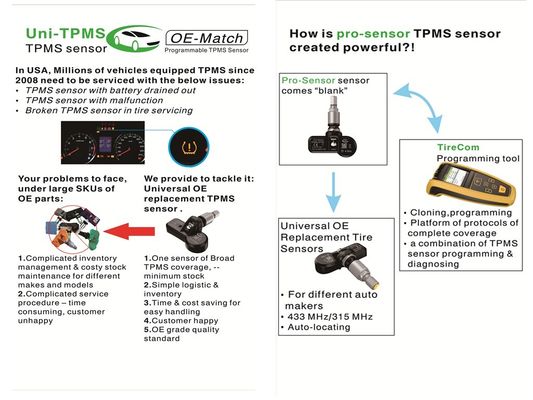 433MHz Universal TPMS Sensors